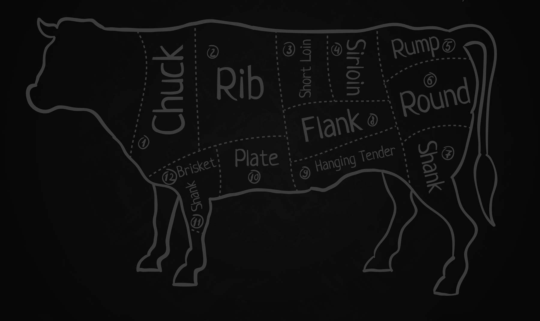 Gourmeats